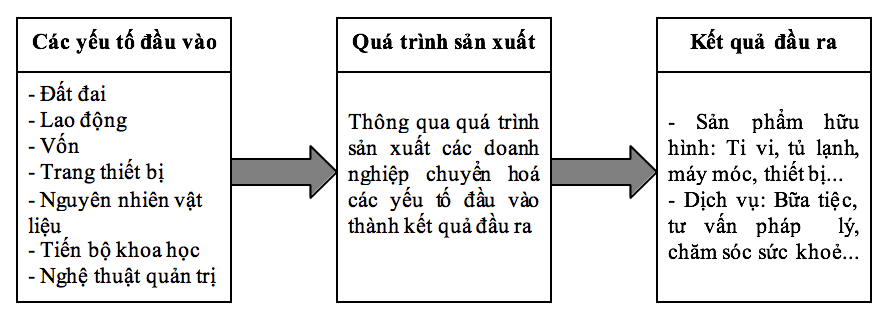 JIT - Hệ thống quản lý sản xuất tinh gọn JIT - Hệ thống quản lý sản xuất tinh gọn